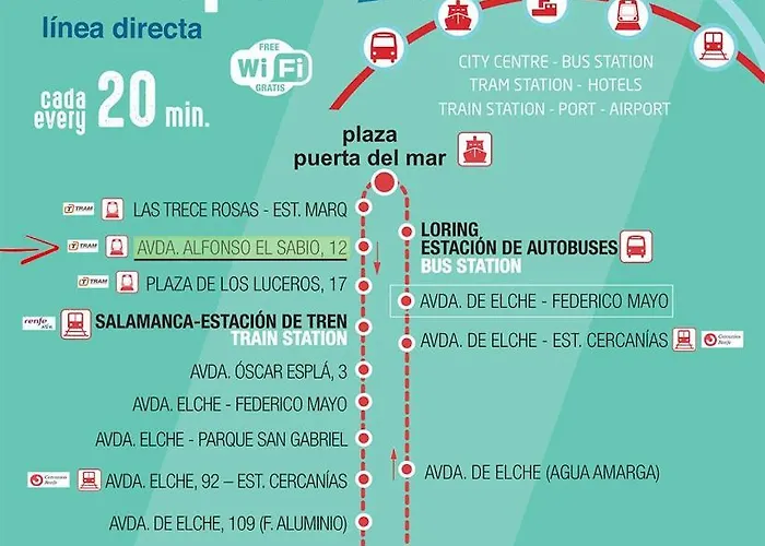 Hostel Centric Mercado *